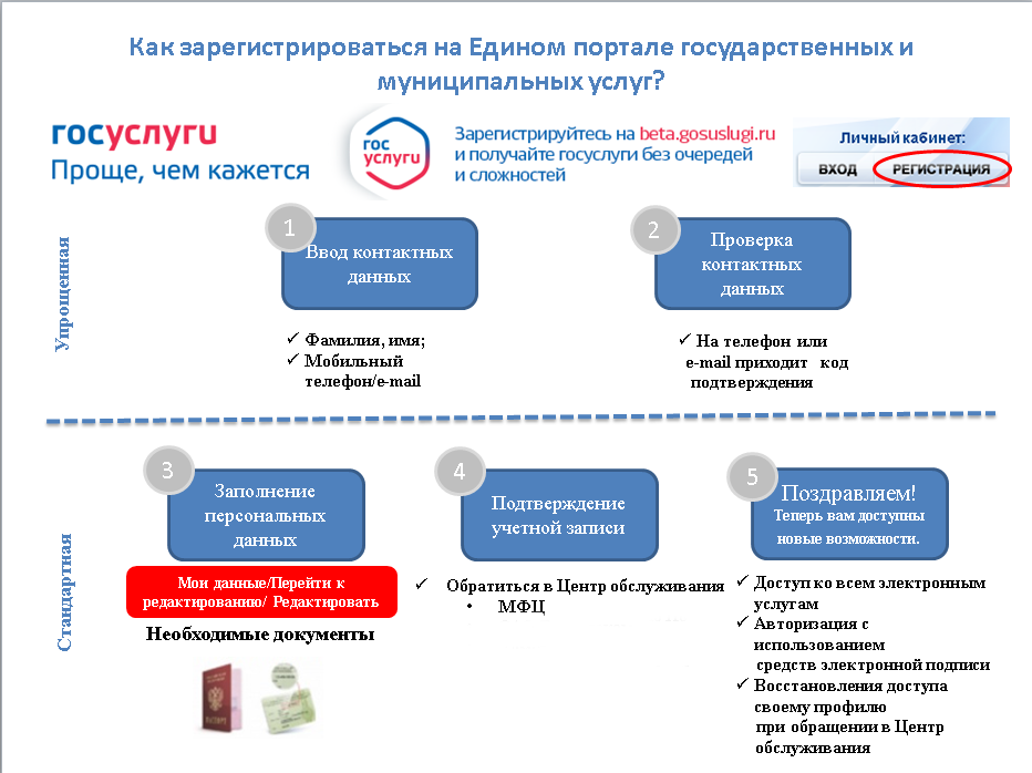 Вопрос: подскажите сколько сим карт можно оформить на один паспорт. ну там у разных операторов. заранее спасибо! | onpioneer