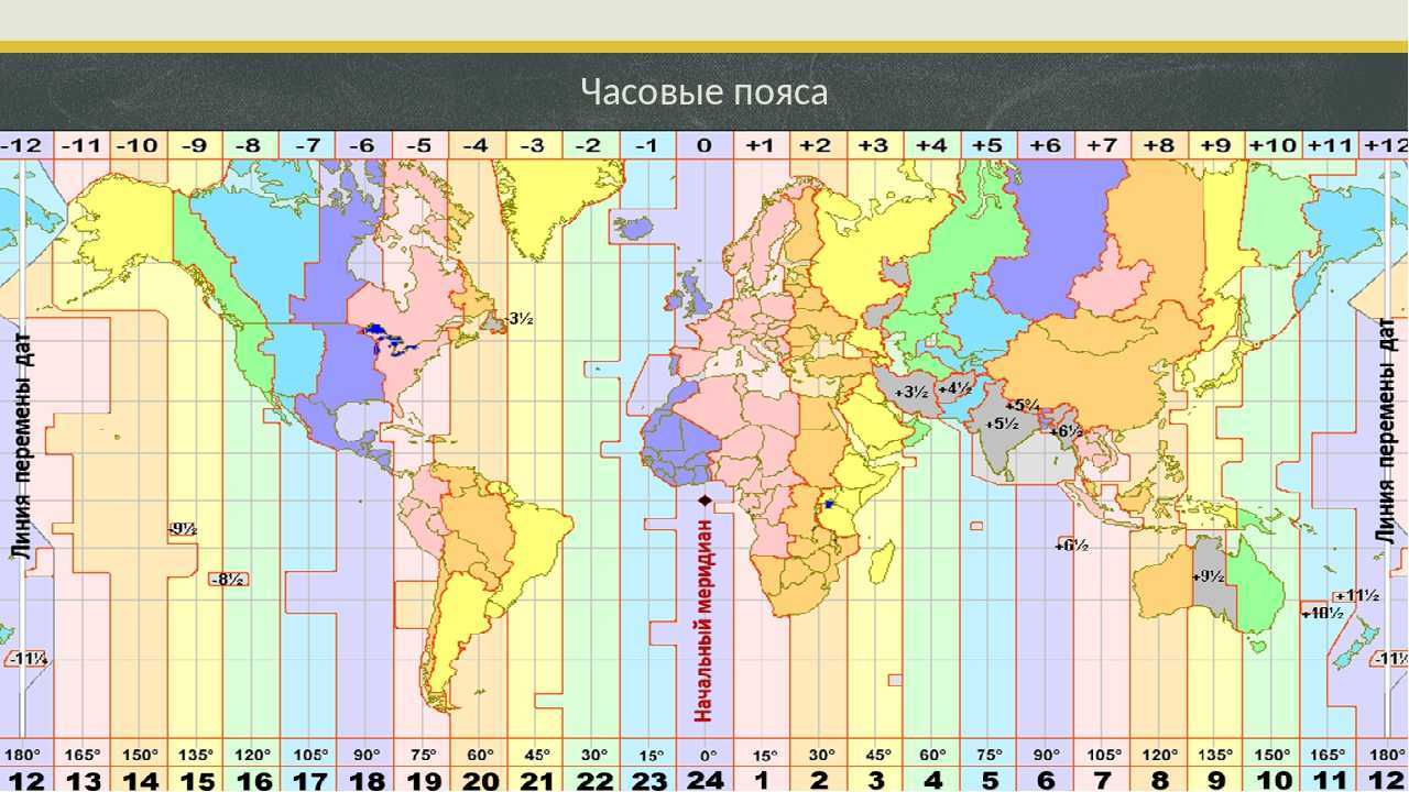 Первый этап отношений как трамплин для крепкого союза