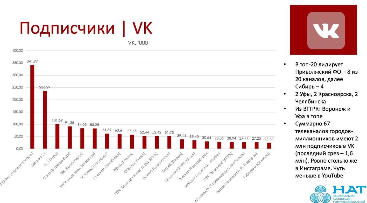 Число подписчиков на ютубе. У кого больше всего подписчиков на youtube. У кого больше всего подписчиков на youtube в России. У кого больше всех подписчиков в youtube. Канал с наибольшим количеством подписчиков.