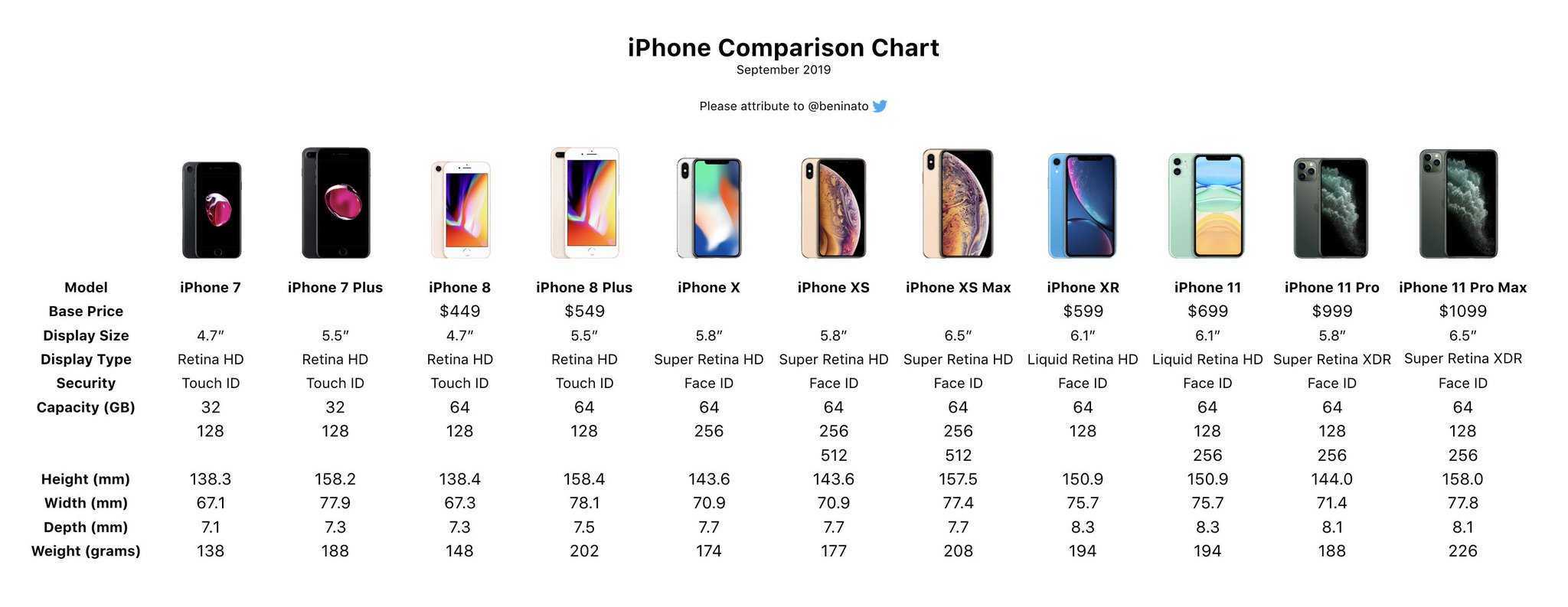 Эволюция основных конкурентов apple iphone
