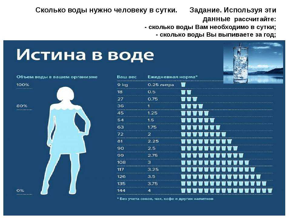 В минздраве рассказали, сколько можно выпивать алкоголя