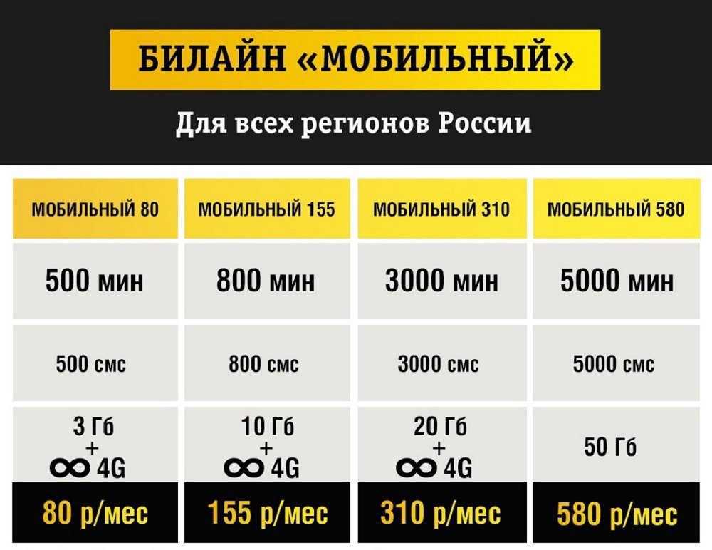 Рейтинг тарифов теле2 с безлимитным интернетом для телефона