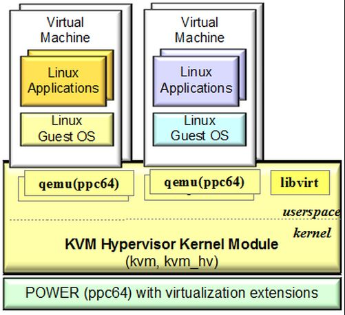 Kernel machines. Миграция виртуальной машины. План миграции виртуальных машин пример. Менеджер миграций виртуальных машин. Kernel-based Virtual Machine картинка.