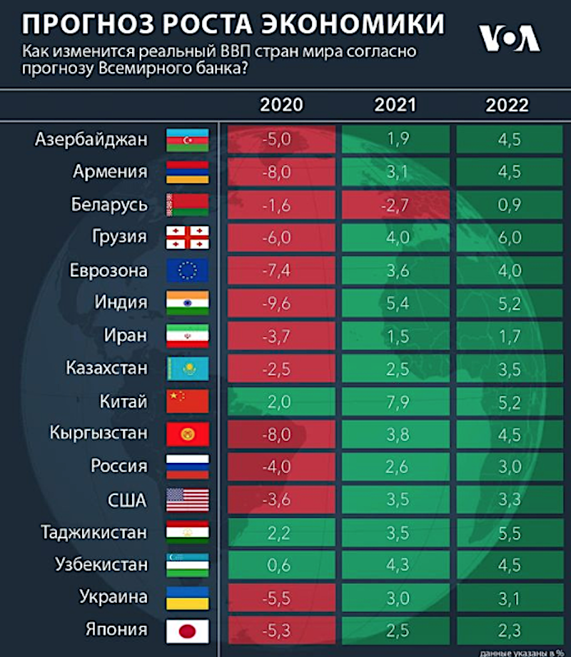 Лучшие дистрибутивы linux