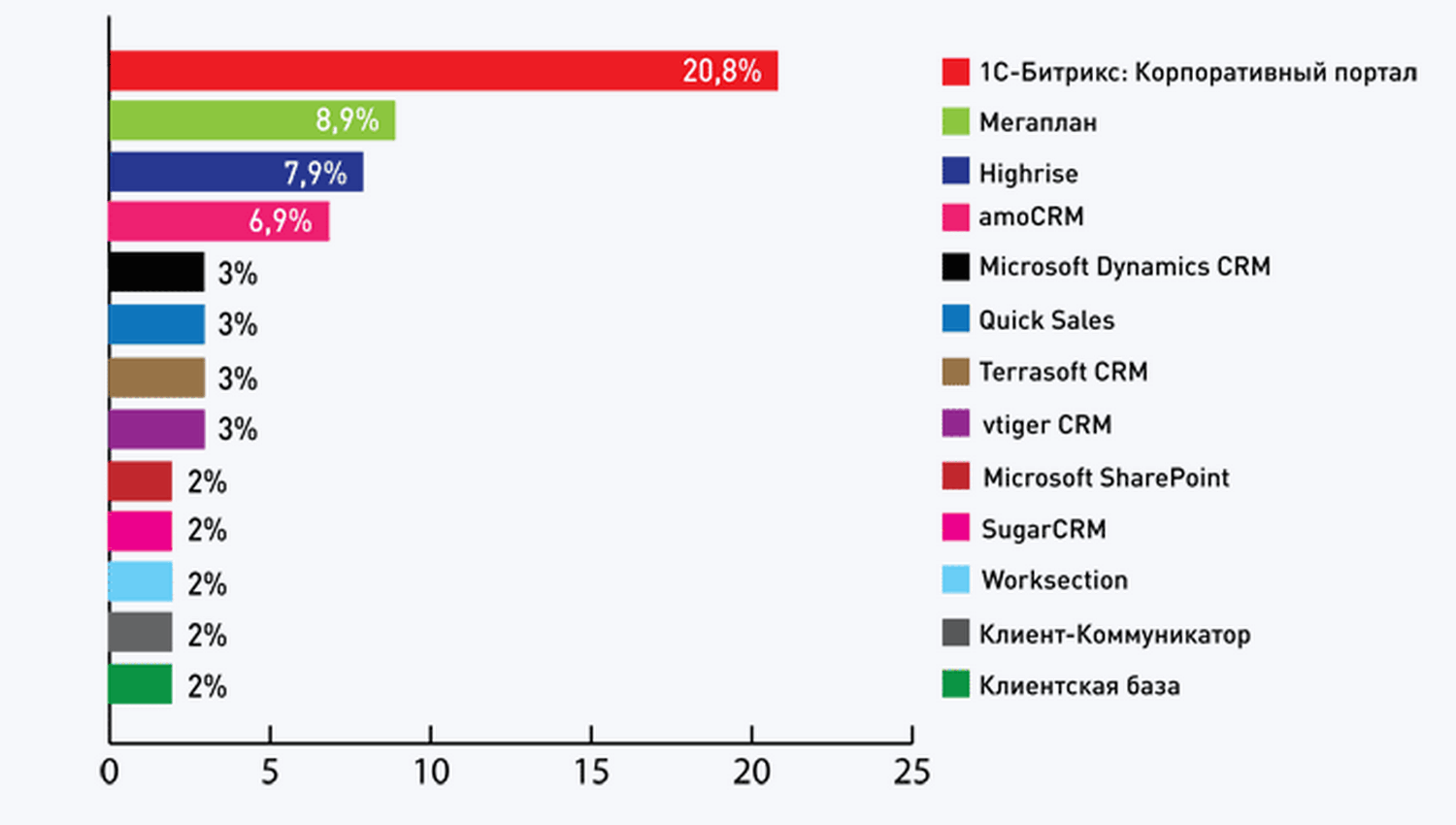 Crm системы что это - простыми словами что значит црм, какими бывают и как работает
