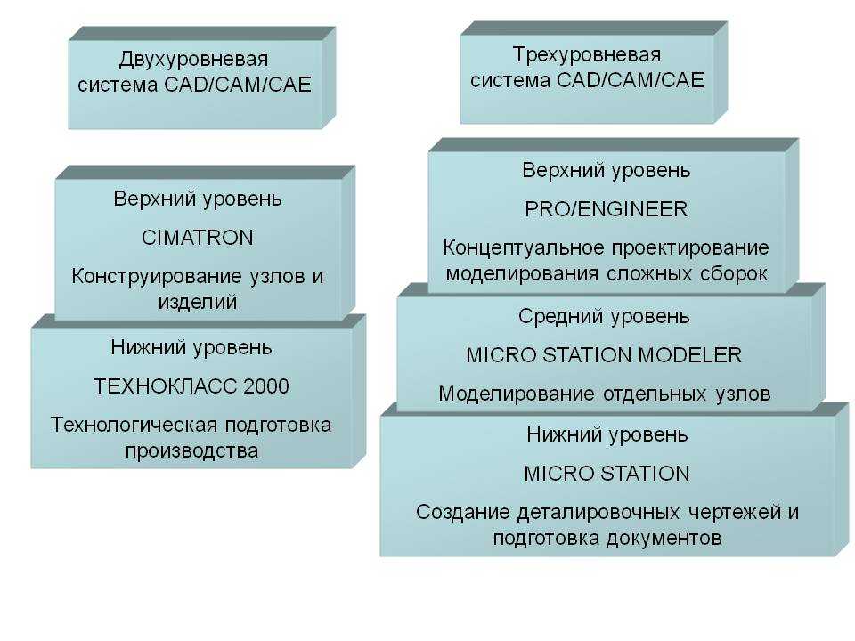 Saas: что это такое, примеры, преимущества и недостатки модели | calltouch.блог
