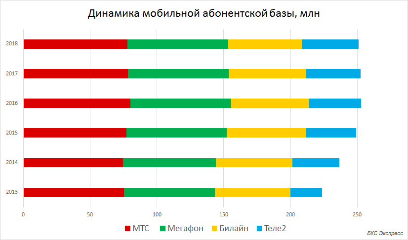Рейтинг самых плохих операторов мобильной связи в россии: сравнение и статистика