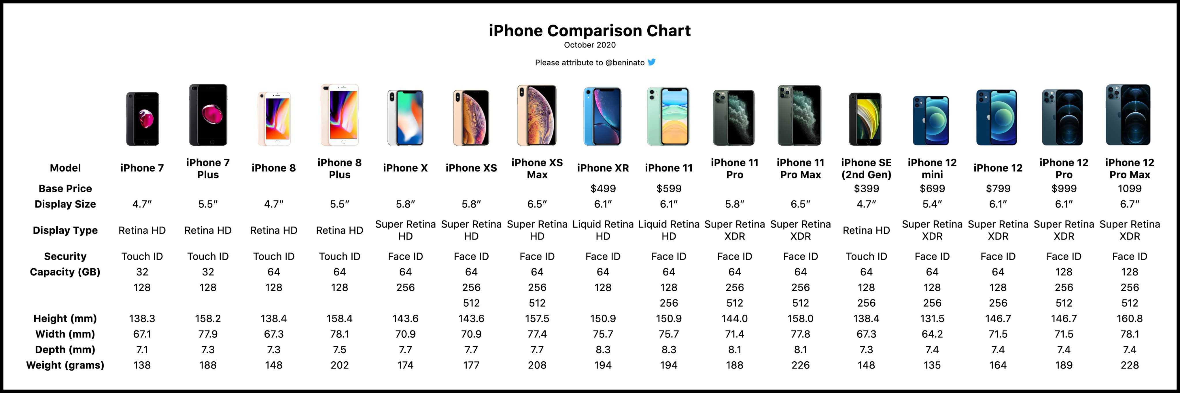 Новый iphone 12: все, что мы знаем об iphone 2020 от apple